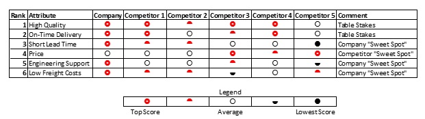 Competitor Comparison Chart